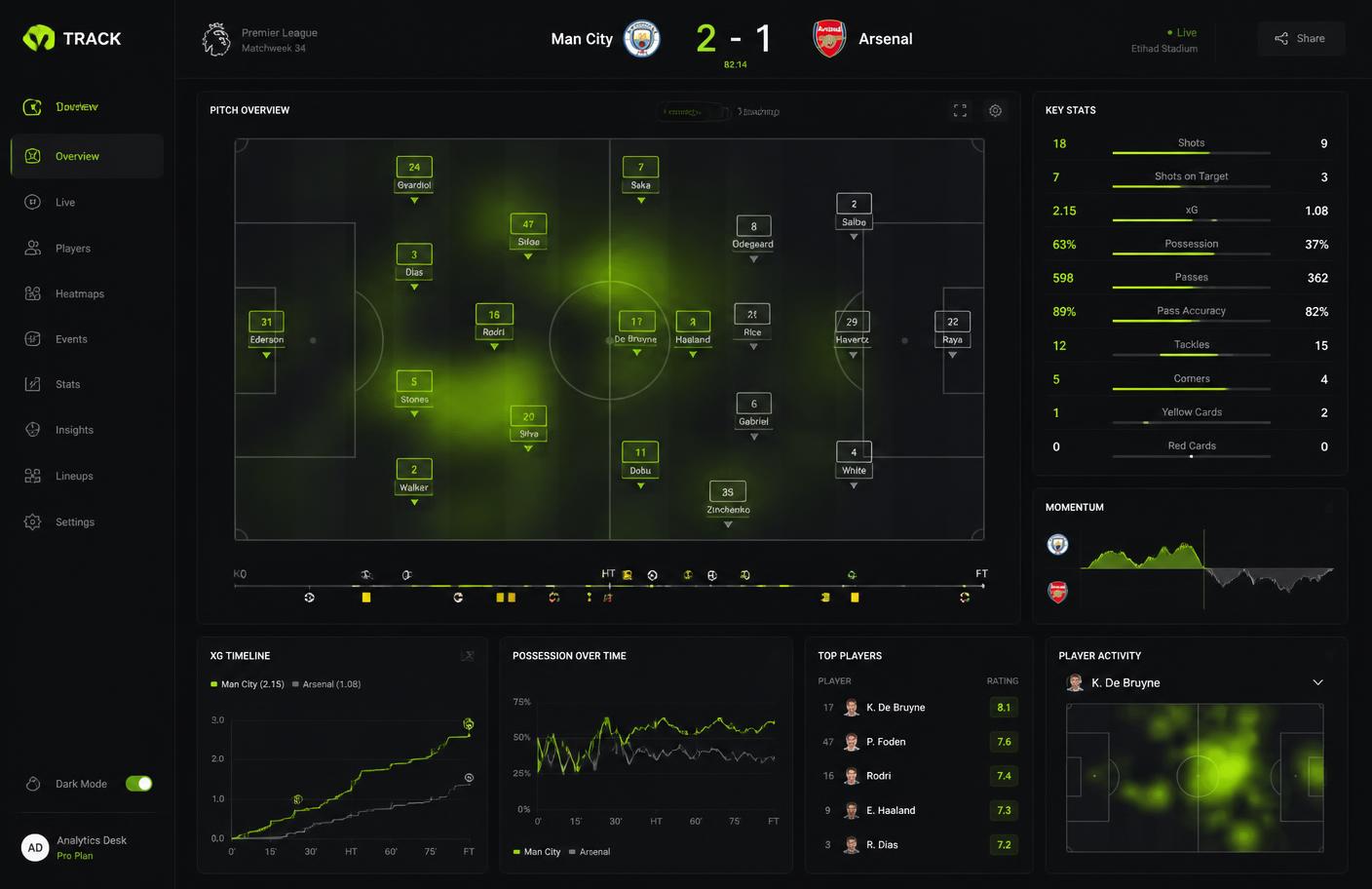 Plateforme PCM d’analyse de match